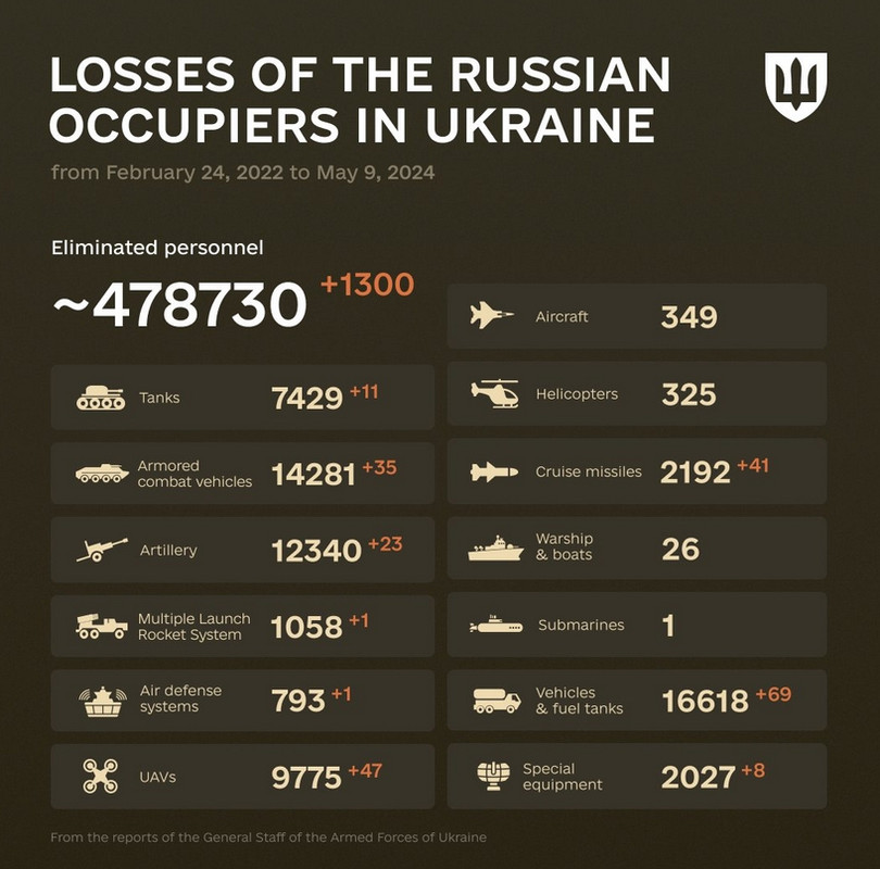 Rusija proizvodi oružje rekordnom brzinom Screenshot-15855