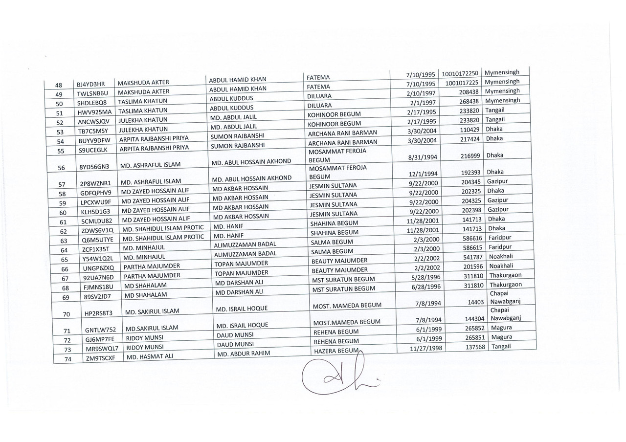 Dup-Application-(DGFood-Assistant-Sub-Inspector-of-Food-Void-Candidate-List-PDF)-3