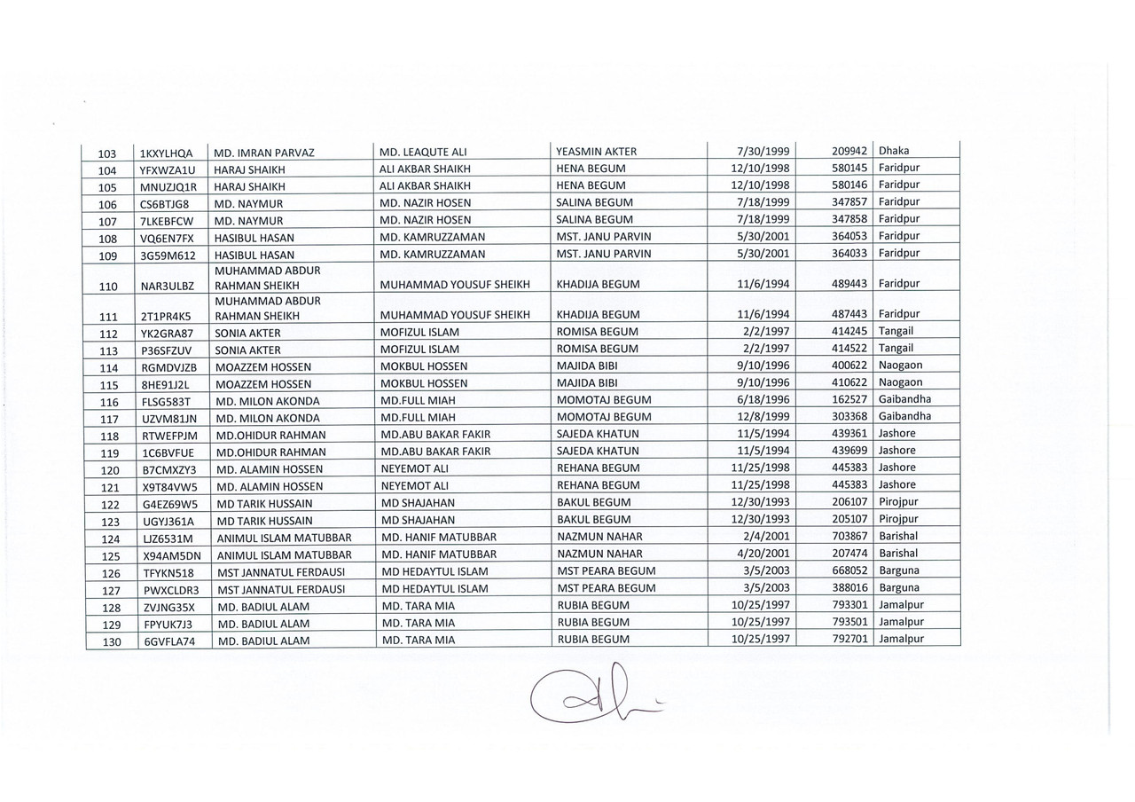 Dup-Application-(DGFood-Assistant-Sub-Inspector-of-Food-Void-Candidate-List-PDF)-5