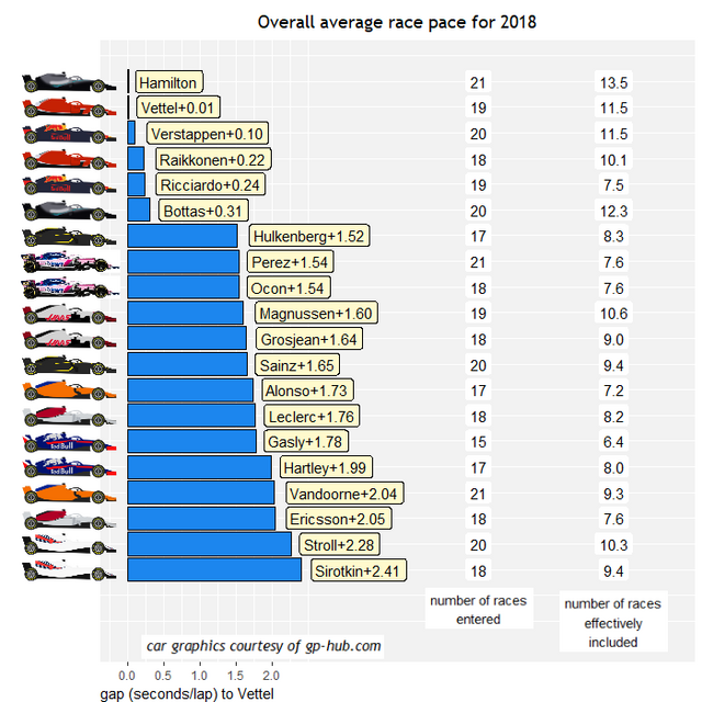 2018-yearly-pace.png