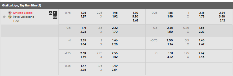 Tỷ lệ kèo Athletic Bilbao vs Rayo Vallecano  