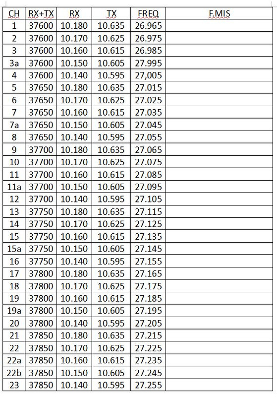 canali_sint