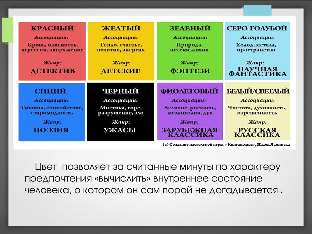 Влияние цвета обоев на атмосферу в помещении выбор и воздействие