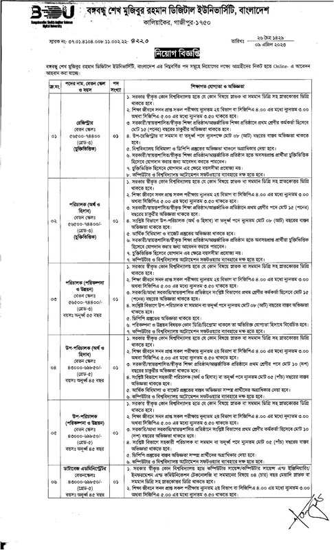 BDU-Job-Circular-2023-PDF-1