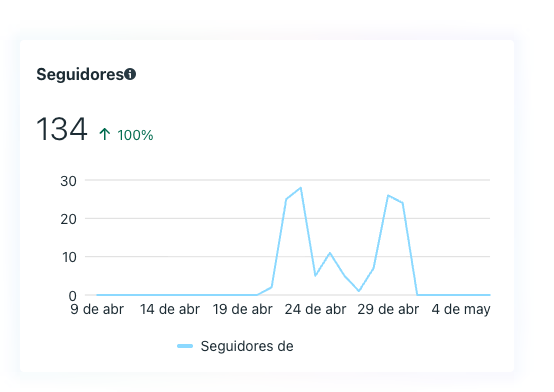 Eleve — seguidores