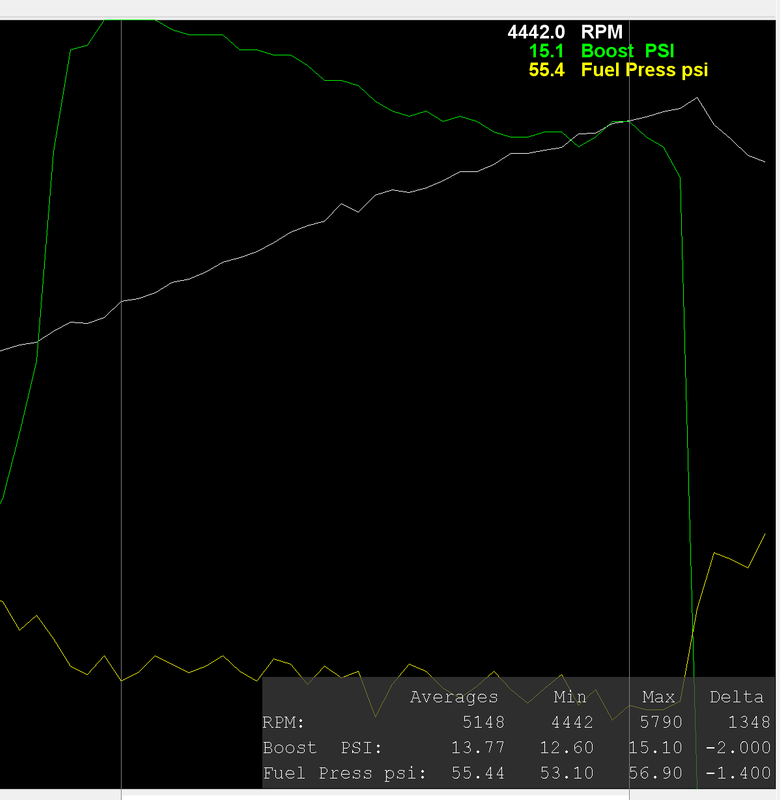[Turbocharging] Fuel pressure drop under boost - Page 2 - MX-5 Miata Forum