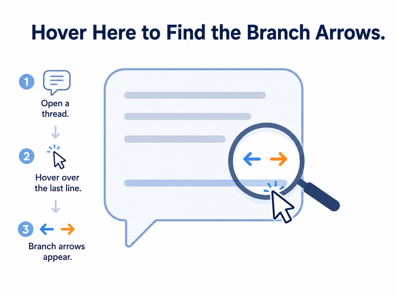 Bug in Claude.ai: Vanishing Chat But in History branch arrows tutorial