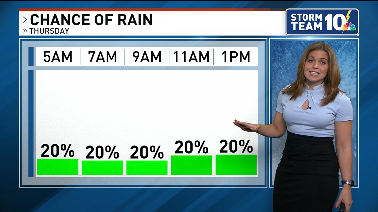 12.29 - 17.00.00 - NBC 10 News @ Noon. Local news, sports and weather.ts_snapshot_22.50.673