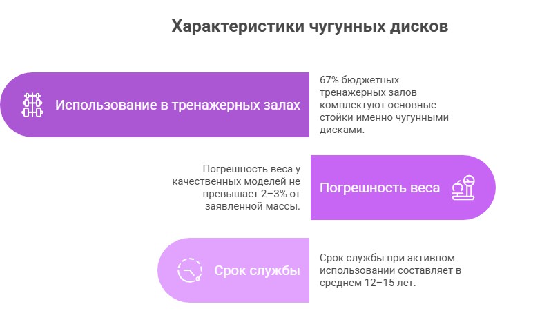 Инфографика - характеристики дисков для штанги