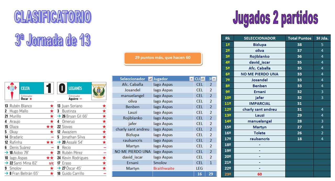 EL JUEGO DE LOS SELECCIONADORES - CLASIFICATORIO PARA LA 2020-21 - Página 12 02-03