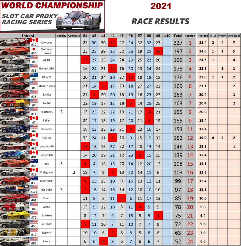 [Image: round-9-pictures.jpg]