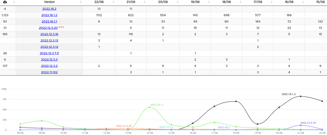 2022_06_22_10_34_57_Software_Versions