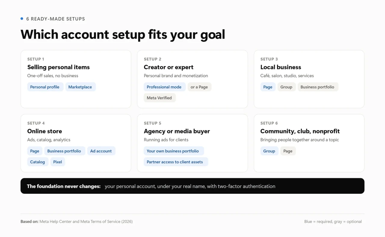 6 Facebook account setups