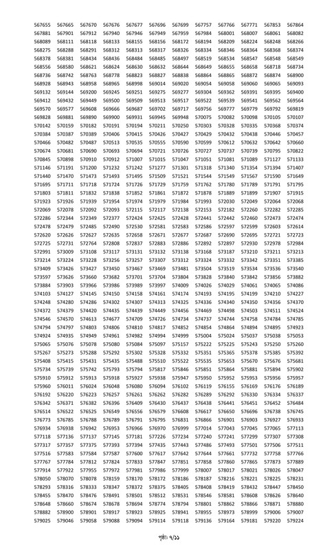 Combined 5 Bank Officer (Cash) MCQ Exam Result 2025 PDF-07