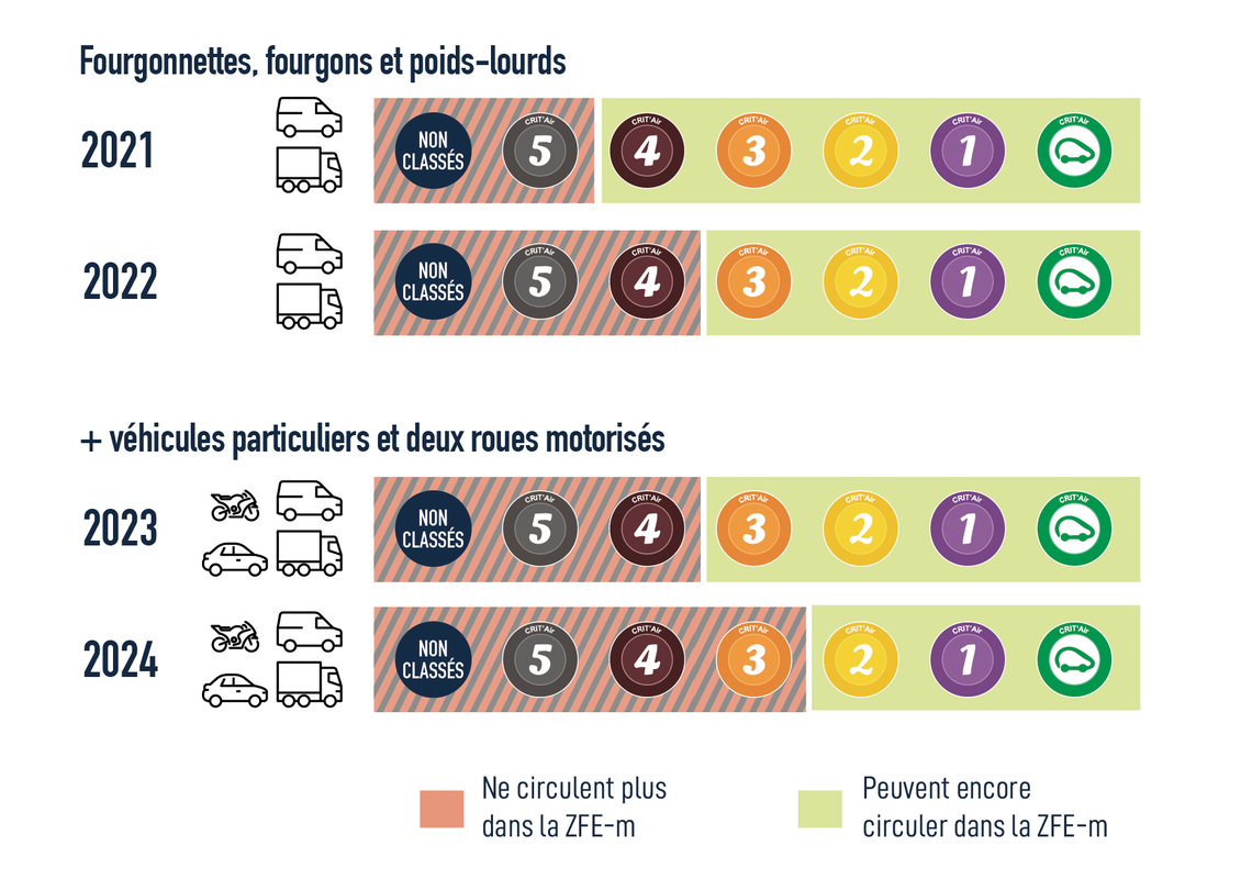 zfe-tableau-toulouse