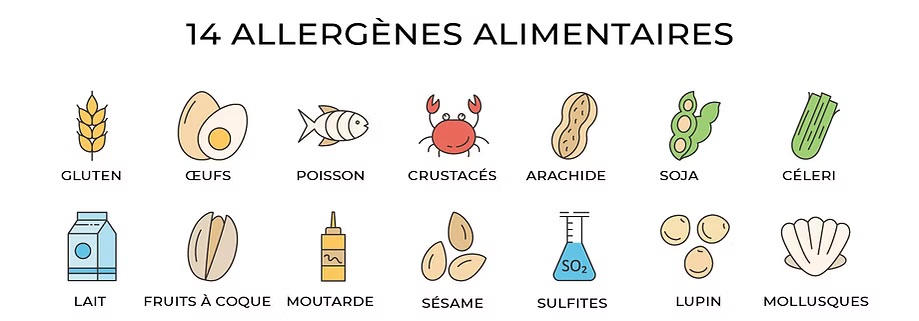 Liste des allergènes - Restaurant Auberge d'Ici & d'Ailleurs à Cressensac