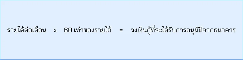 ผ่อนบ้าน