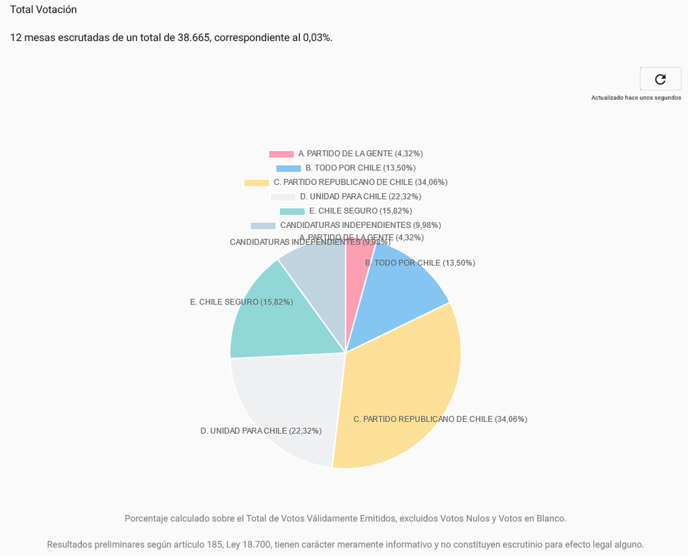 Screenshot-2023-05-07-at-18-34-04-SERVEL-Elecciones.png