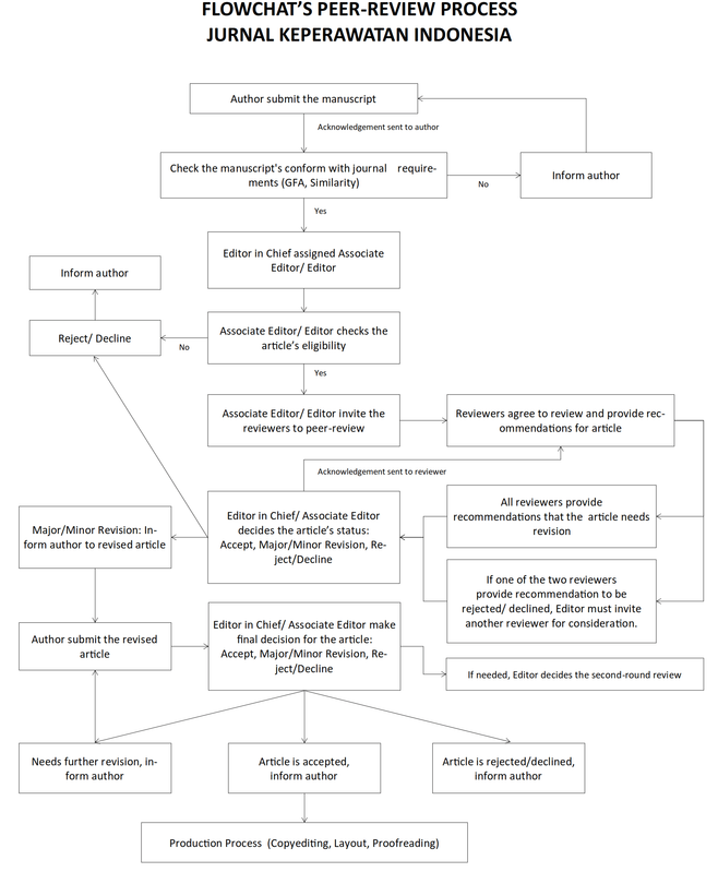 JKI Editorial Workflow