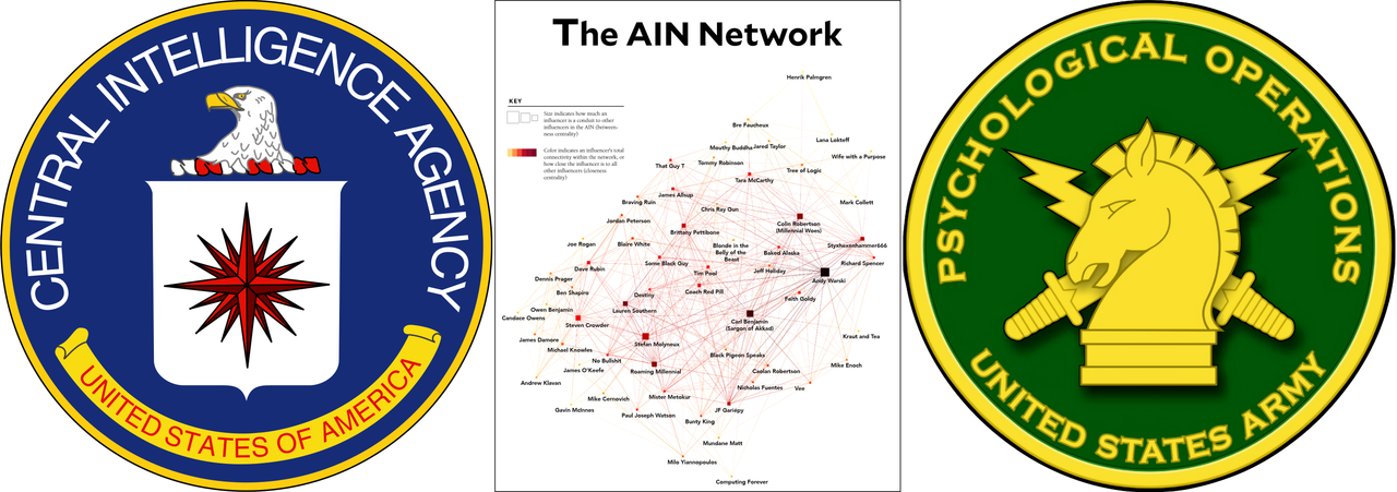 Alternative Influence Network C I A U S A P O 2