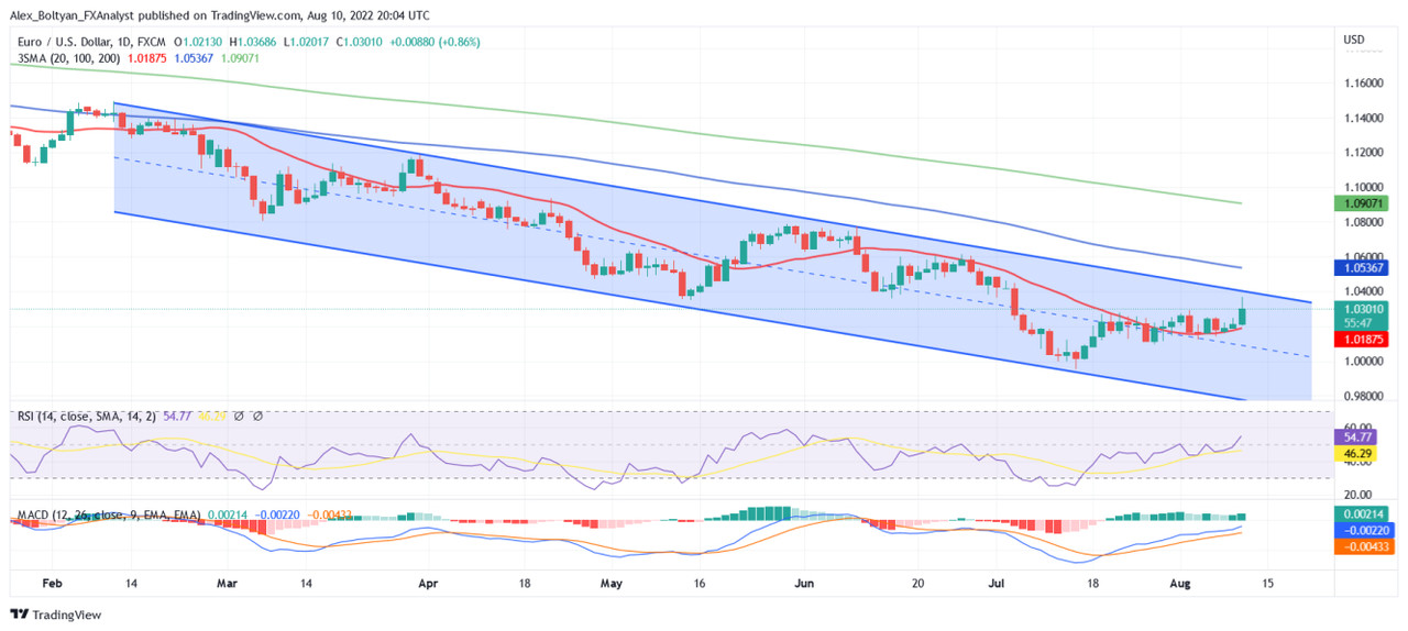 EUR/USD drops below 1.0700 as US Dollar finds footing EUR/USD drops below 1.0700 as US Dollar finds footing