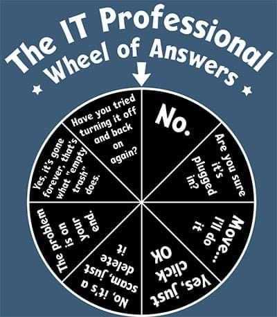 wheel-of-answ-ers.jpg