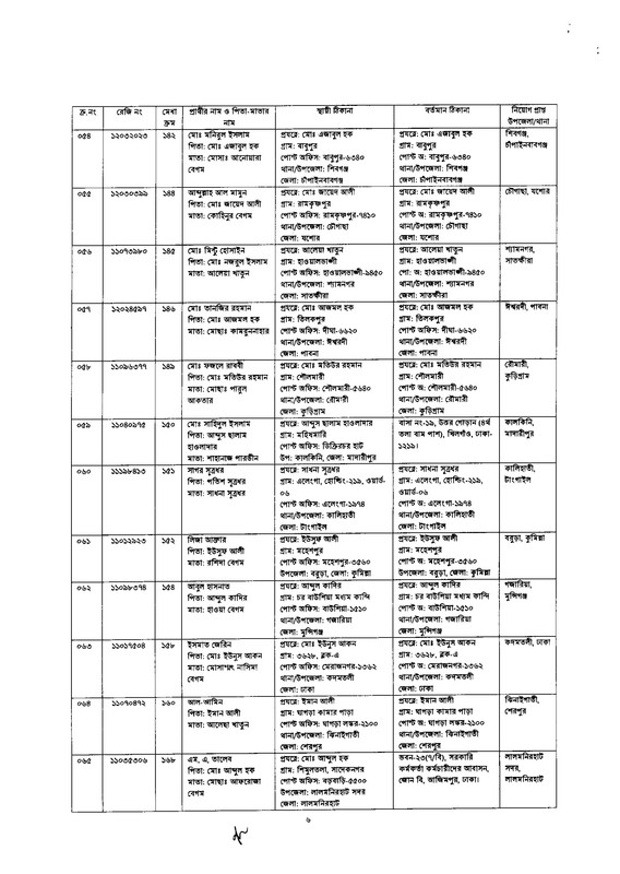 43rd-BCS-Head-Master-Gazette-2025-PDF-06