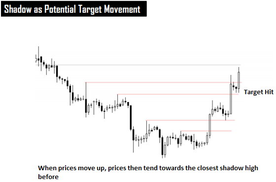 1% CANDLESTICK SYSTEM in Trading Systems_PCS12