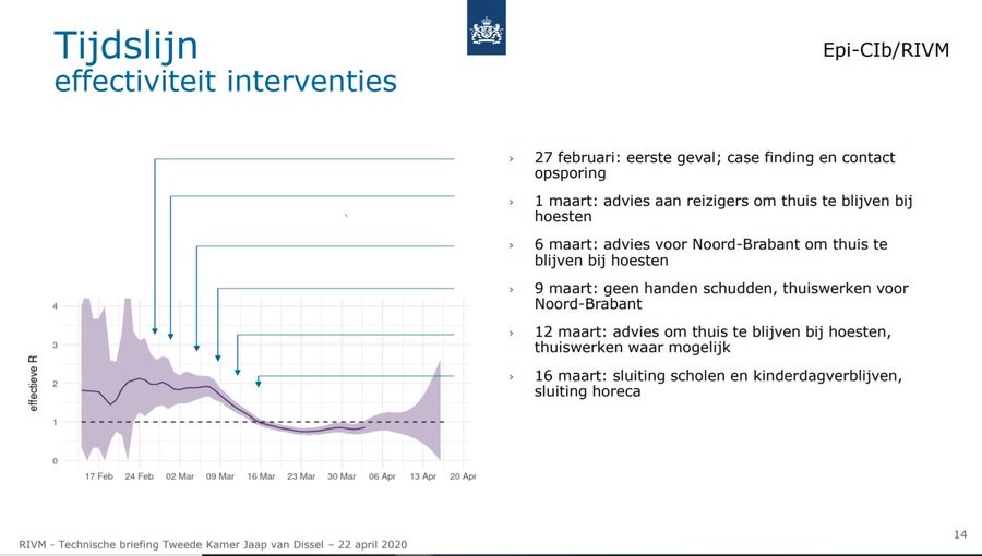 effectiviteit-maatregelen.jpg