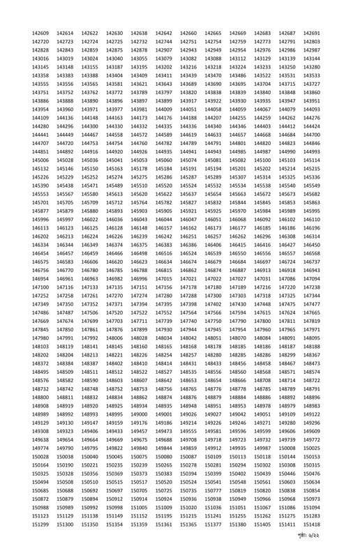 Combined-11-Bank-Senior-Officer-MCQ-Exam-Result-2025-PDF-06
