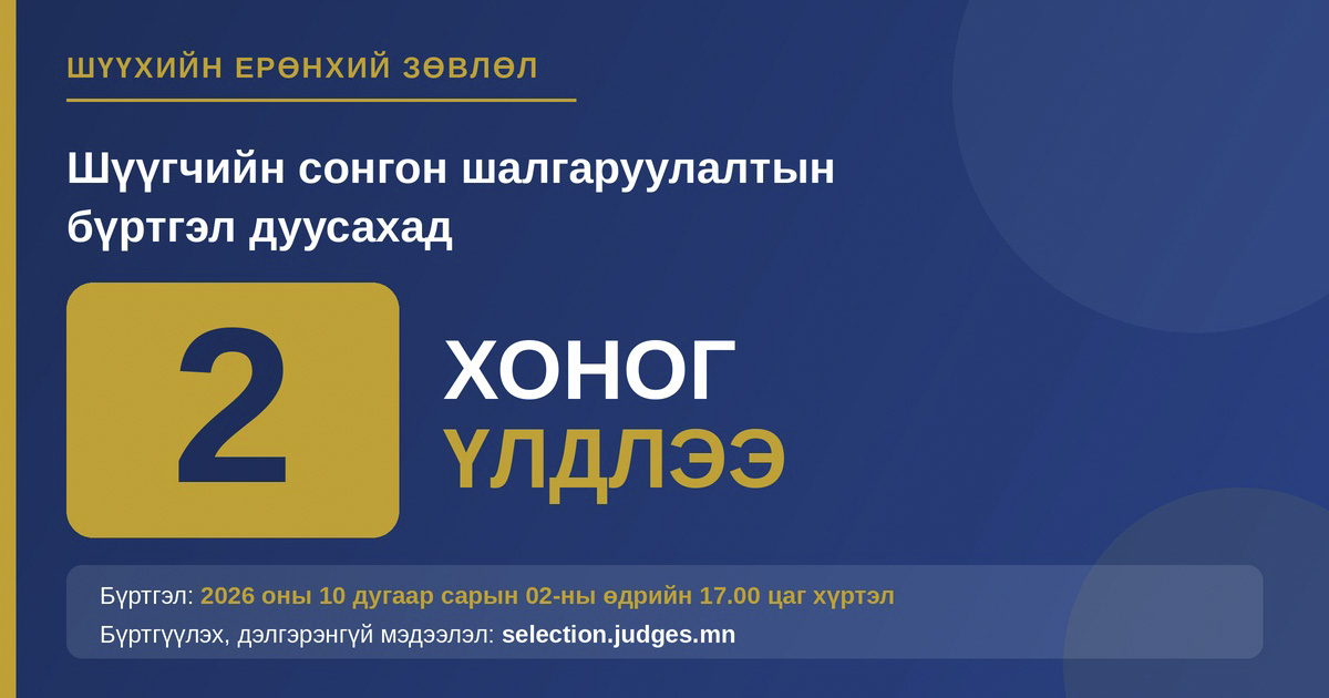 Шүүгчийн сонгон шалгаруулалтын бүртгэл дуусахад 2 хоног үлдлээ