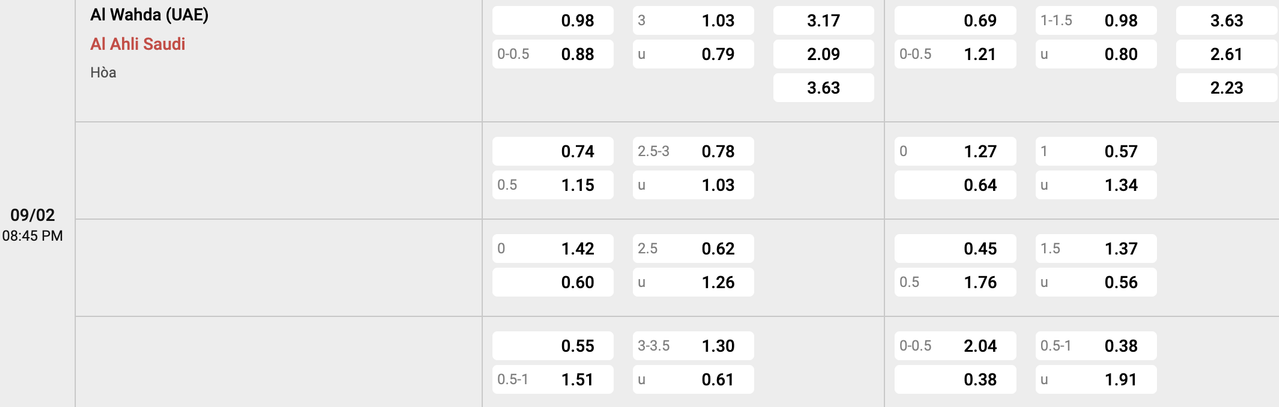 Tỷ lệ kèo Al Wahda vs Al Ahli