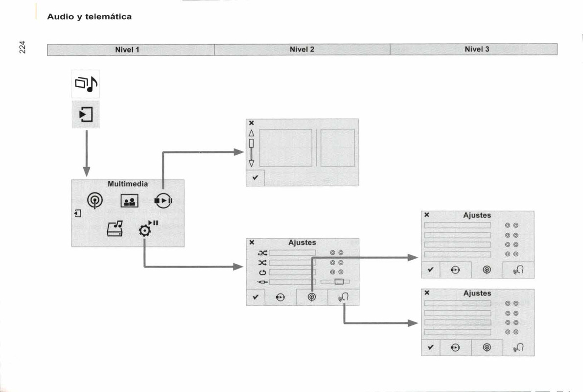 manual de usuario citroen berlingo multispace  (226)