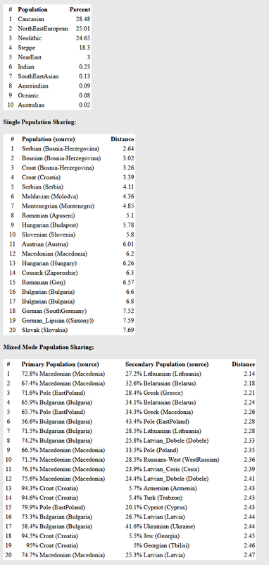 Screenshot-2018-6-11 https www gedmatch com(5)