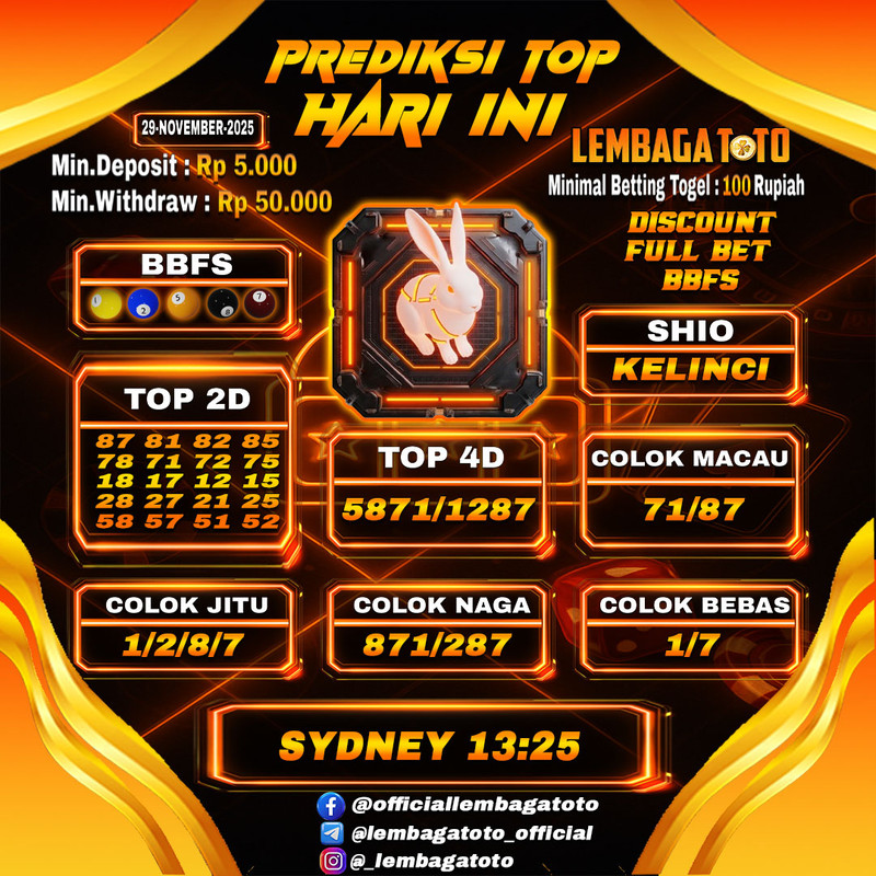 Prediksi Togel 29 Nov 2025 Lembagatoto