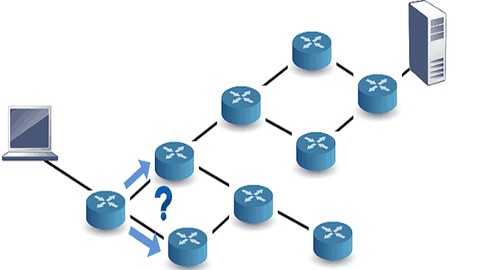 IPv4 and IPv6 Static Routing Zero-to-Hero