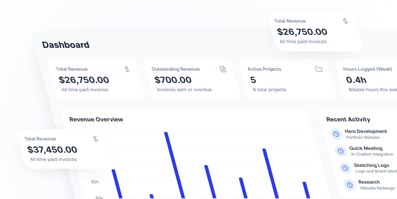 Understand Your Business Health Instantly