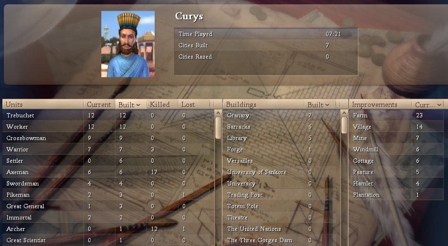 121-stats.jpg