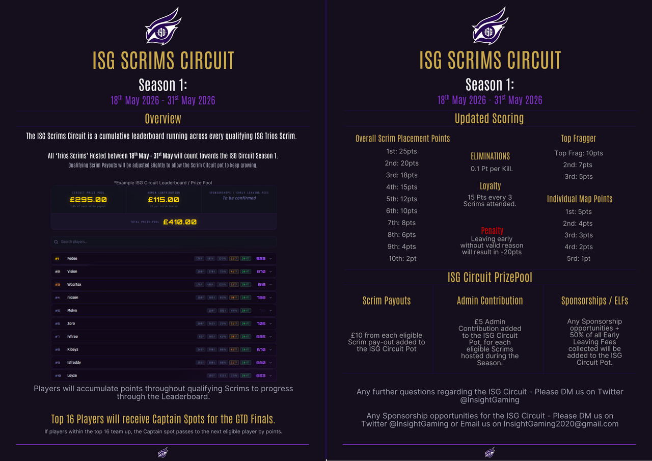 ISG Circuit Rules