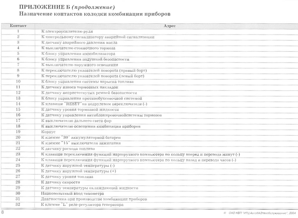 7 ???????? ???? ????