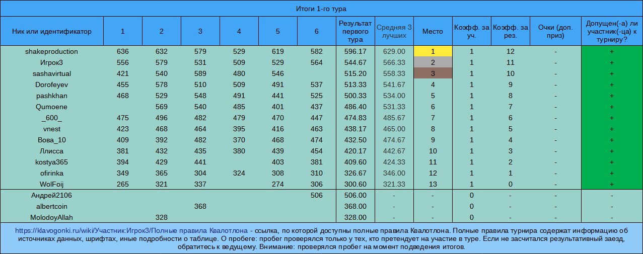 Квалотлон №99, 1-й тур