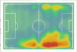 Zivkovic Heatmap