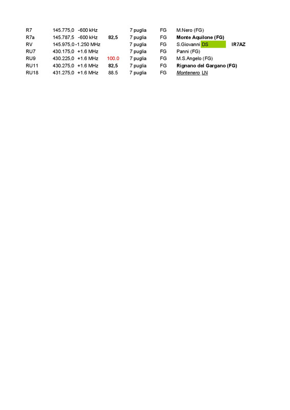 figgia rpt-001