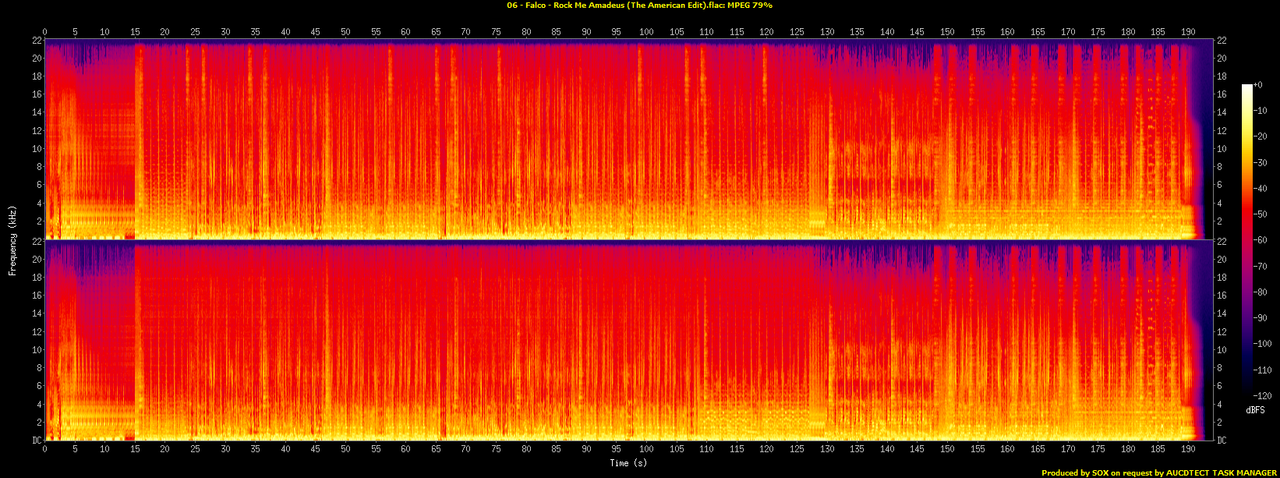 06 - Falco - Rock Me Amadeus (The American Edit).flac.spectrogram
