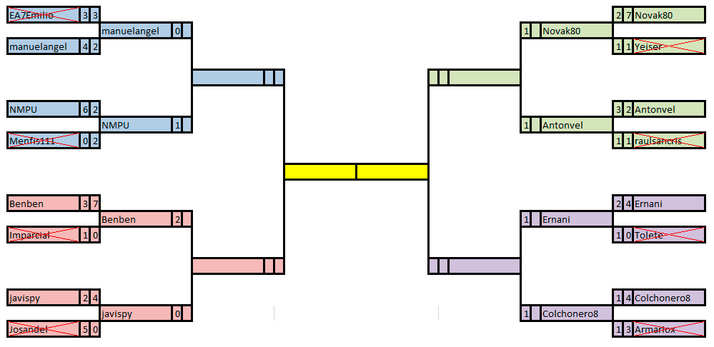 CHAMPIONS Cuartos de Final Ida - Página 2 Cuadro-Provisional