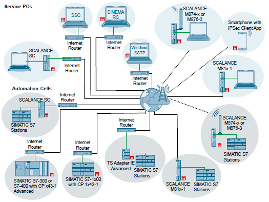 Getting Started with Industrial Remote Communication SSL VPN Client