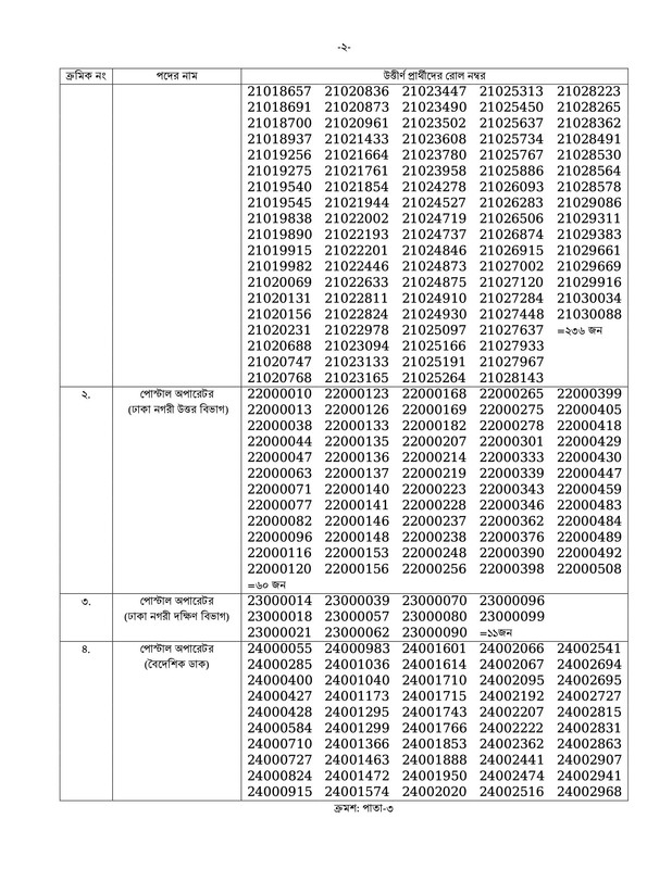 PMGMC-Postal-Operator-Exam-Result-2023-PDF-2