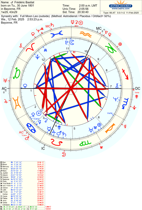 astro_66at_frederic_bastiat_full_moon_leo.58179.438642