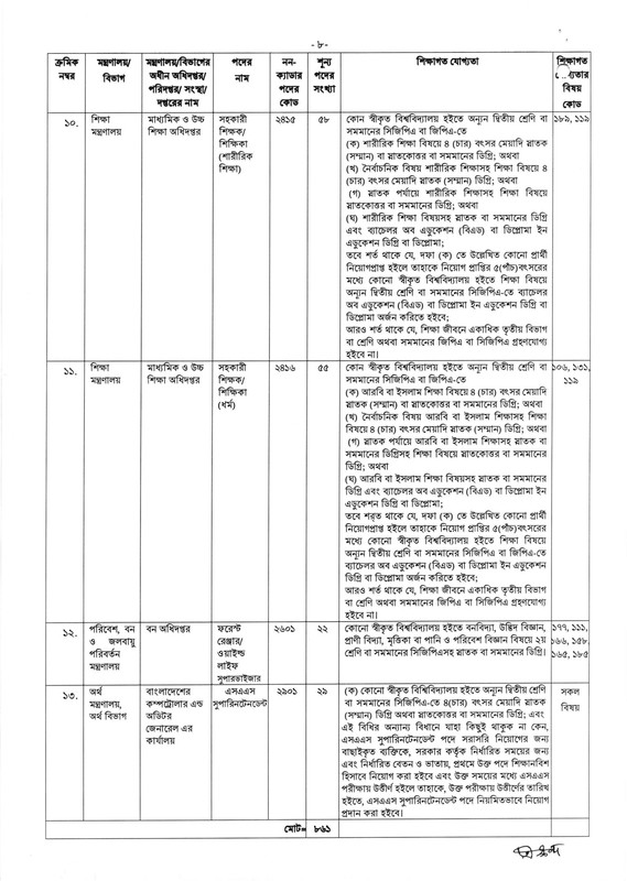 43-BCS-Non-Cadre-Application-Notice-2023-PDF-08