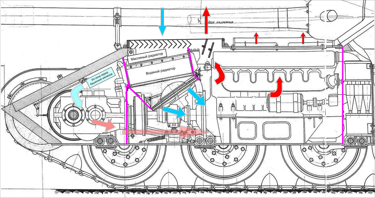 004 Перегородки вид Двигатель